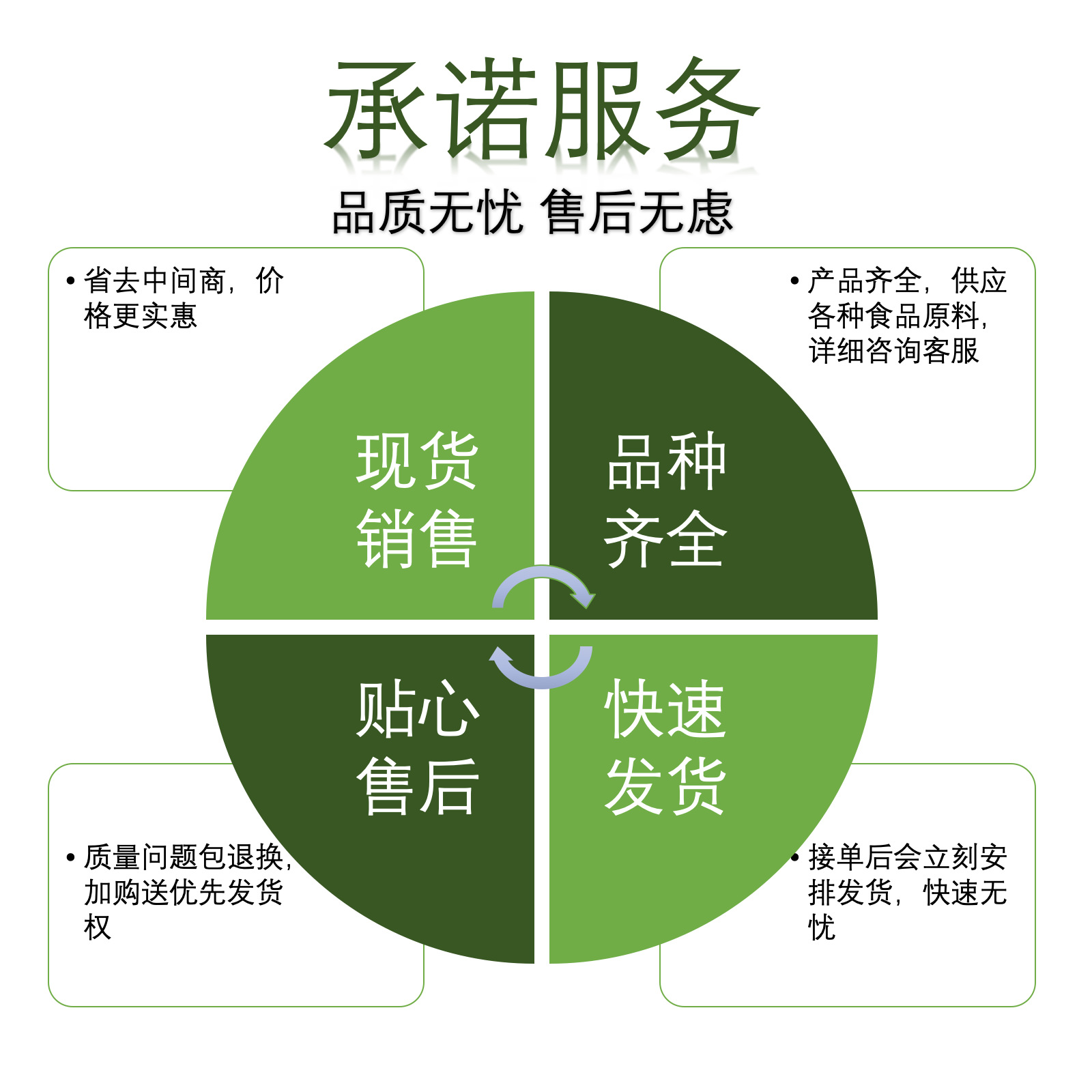 元升太阳能售后服务官网保修几年